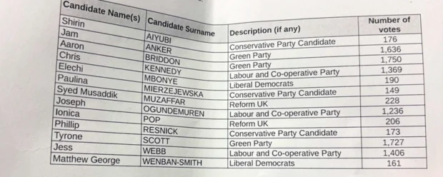 Hackney Wick ward results 2026
