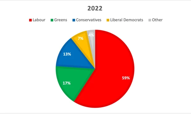 Hackney mayoral results 2022