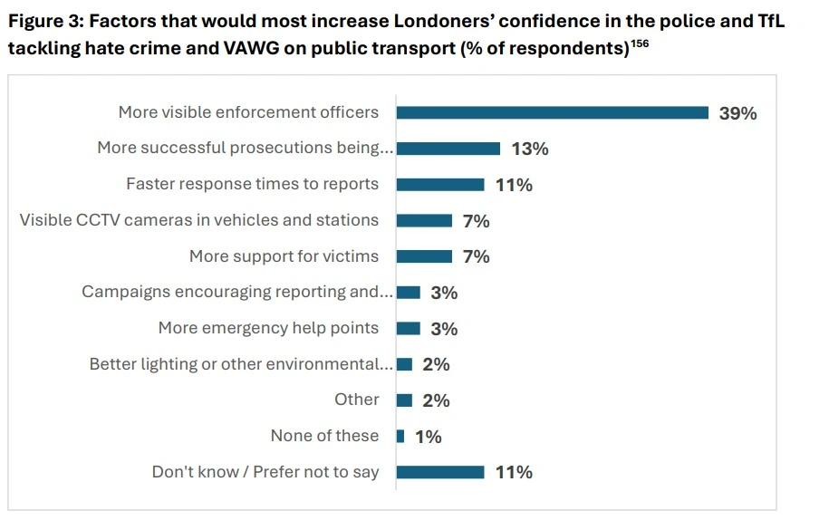 Hate crime statistics