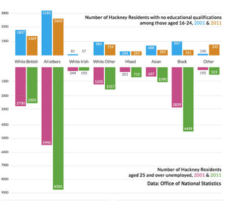 inequality graph_web